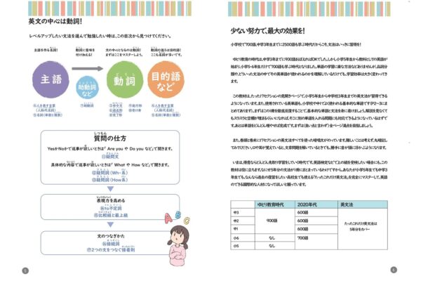 K-GYM English（たったこれだけ英文法） | ママもパパもみんなの教室